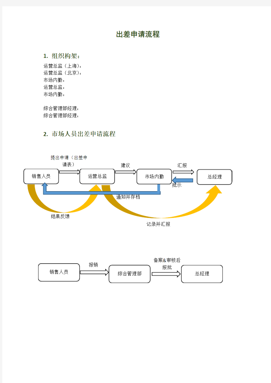 出差申请流程