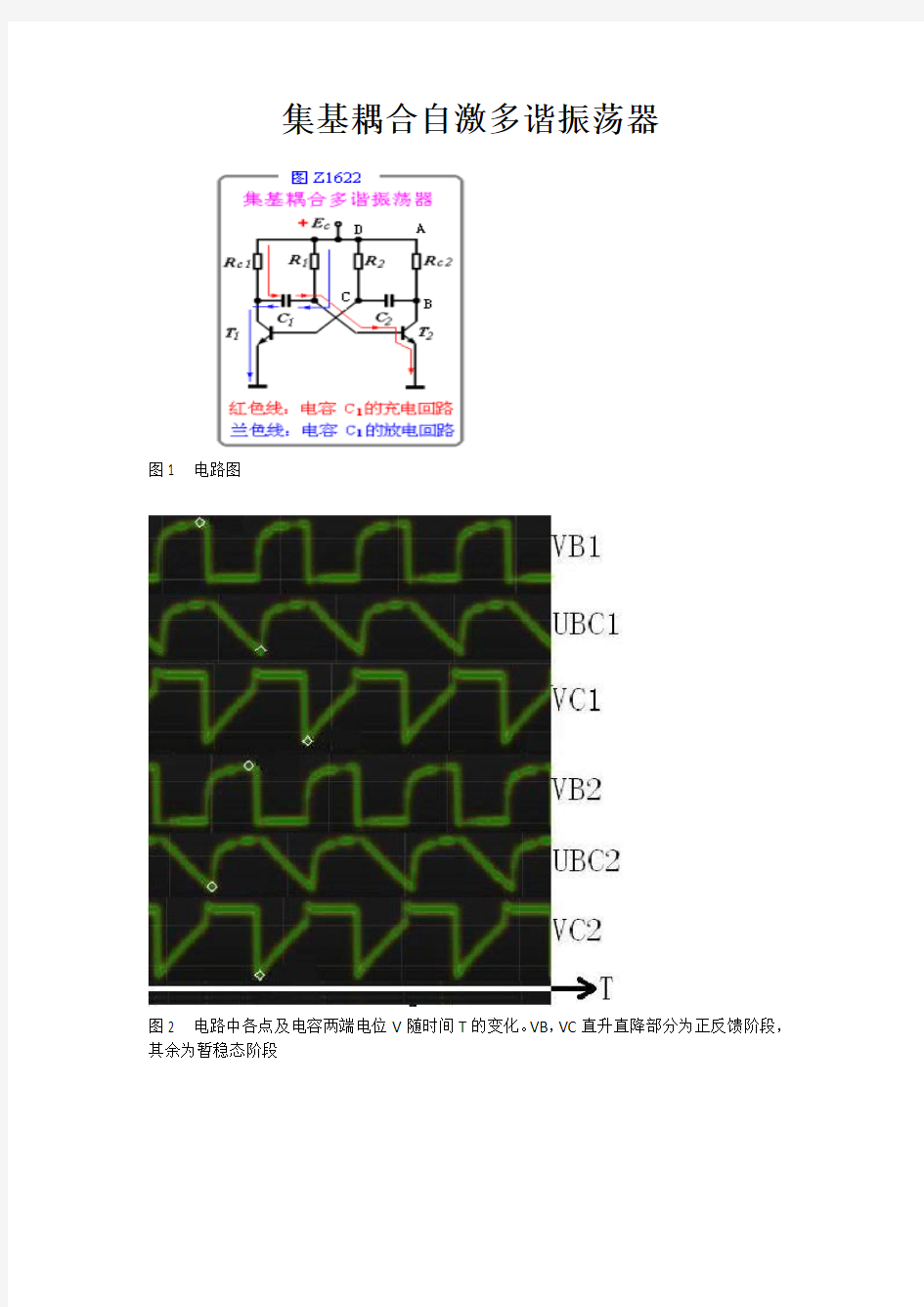 自激振荡电路波形