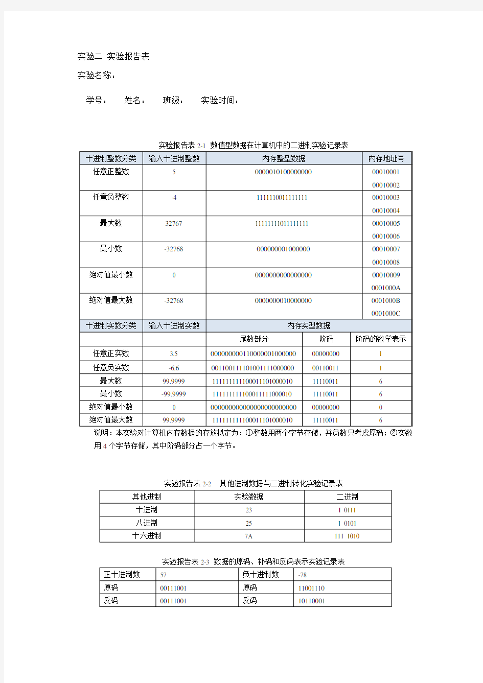 北京理工大学计算机实验二报告表