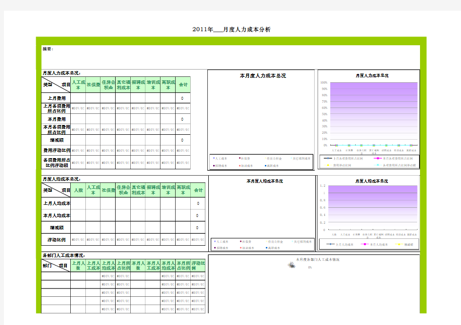 月度人力成本分析月报表范本