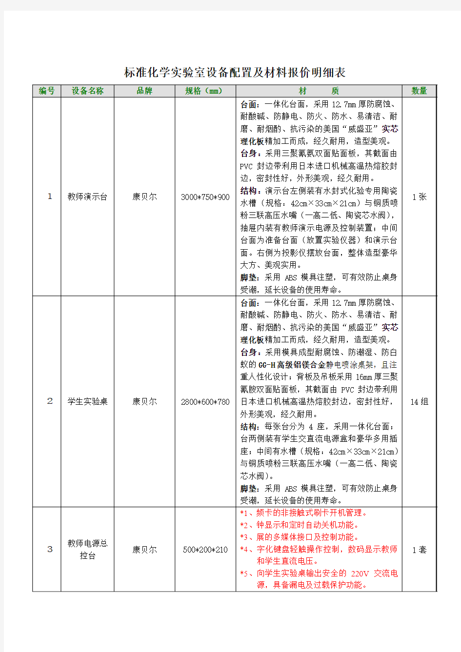 标准化学实验室设备配置及材料报价明细表