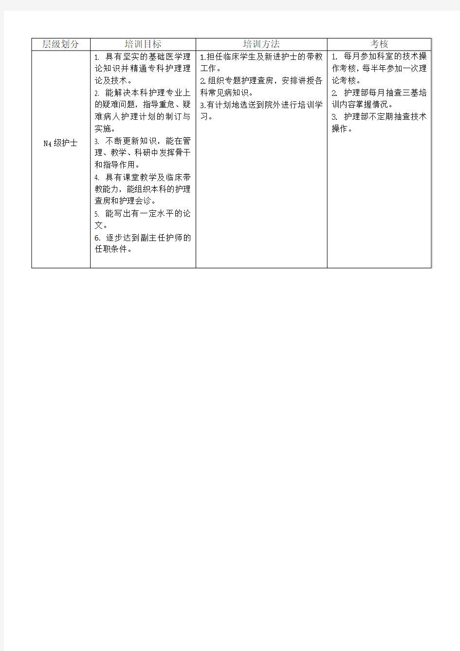 护士分层级培训计划