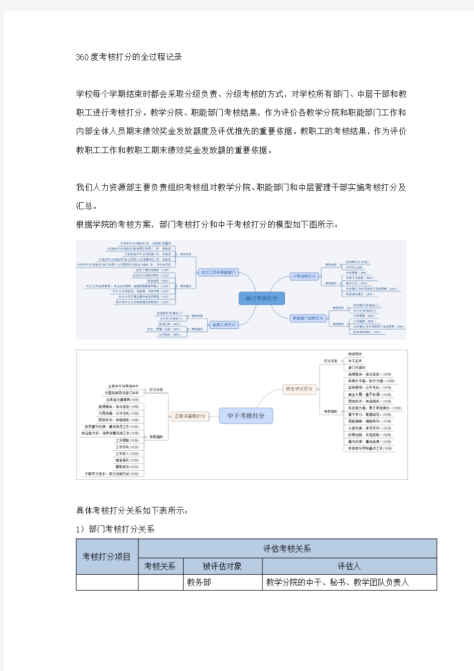 360度考核打分全过程