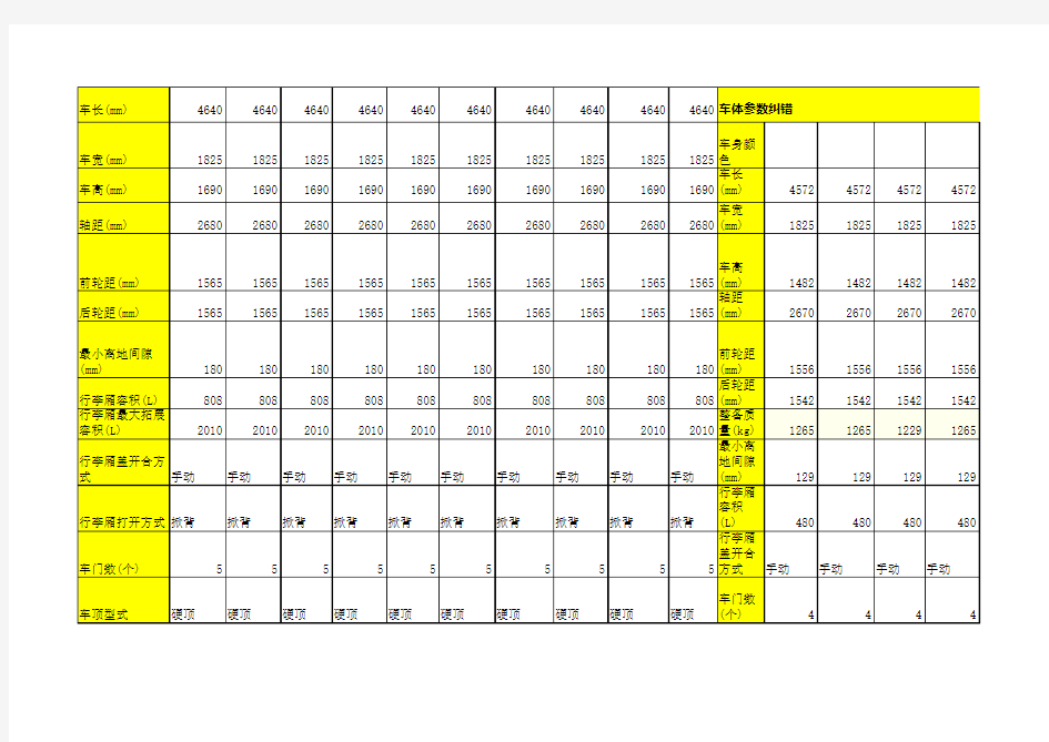 汽车技术参数对比Microsoft_Excel_工作表