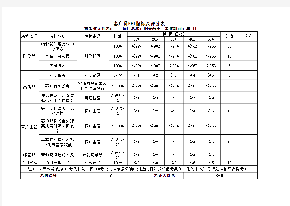 物业客服人员KPI指标及评分表