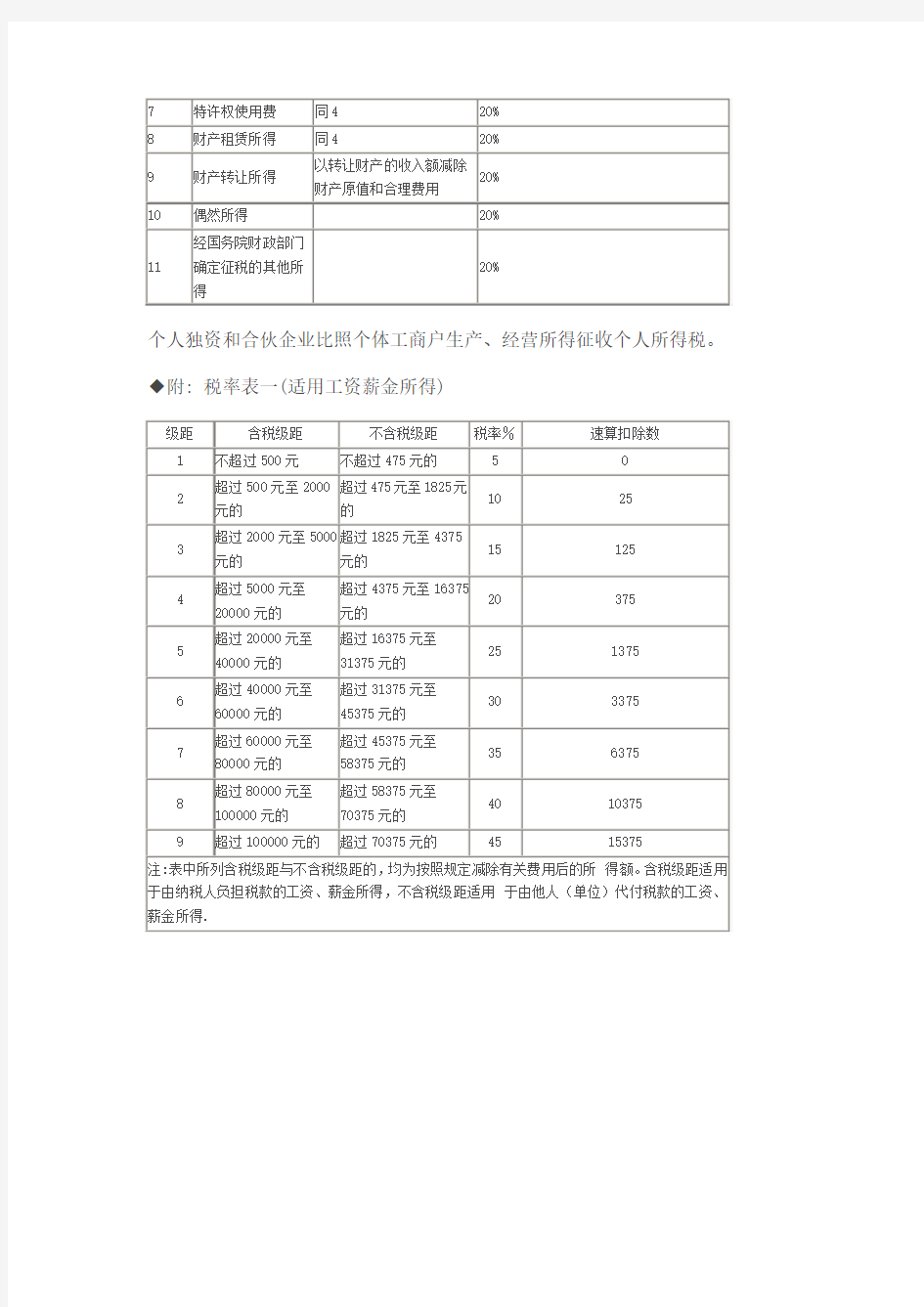 劳务费扣税公式