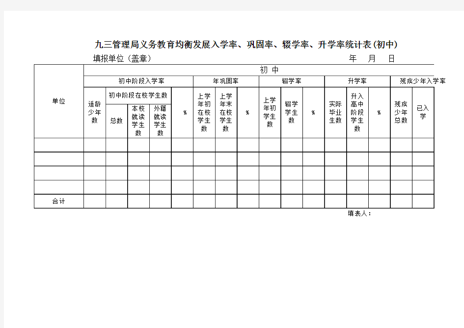 (表B初中)入学率、巩固率、辍学率表