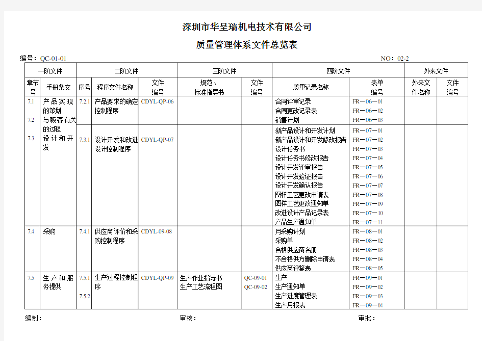 质量管理体系文件总览表(1)