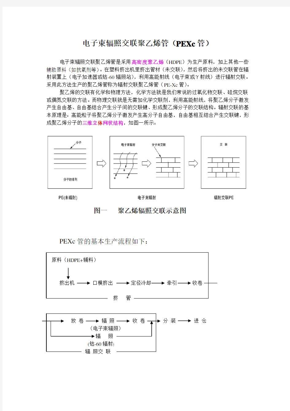 来保利管道电子束辐射交联聚乙烯管PEXc管生产流程