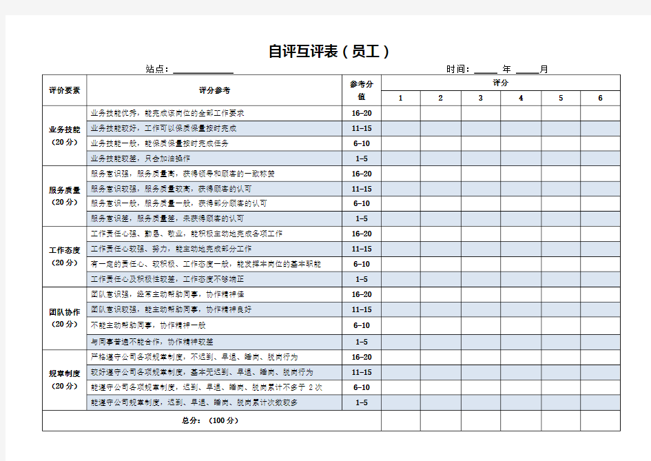 年度考核自评互评表