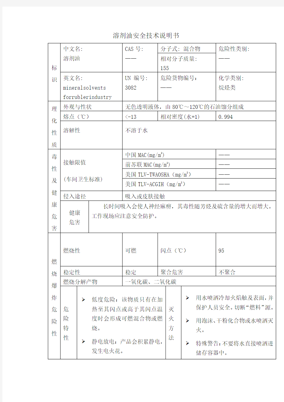 溶剂油安全技术说明书MSDS