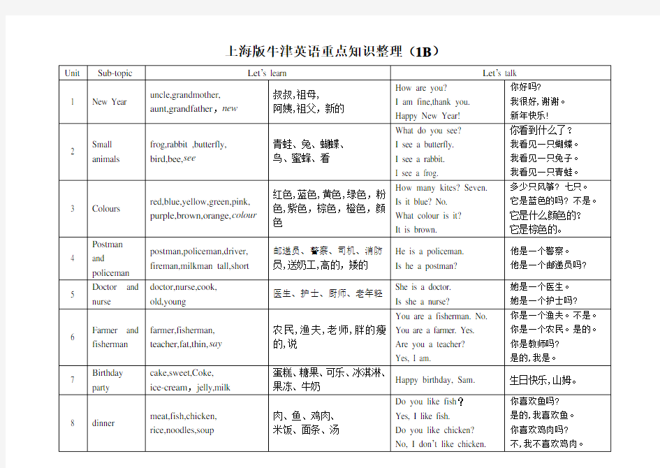 小学上海版牛津英语重点知识整理上
