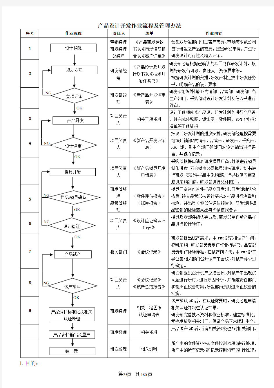 25-34产品设计开发作业流程及管理办法