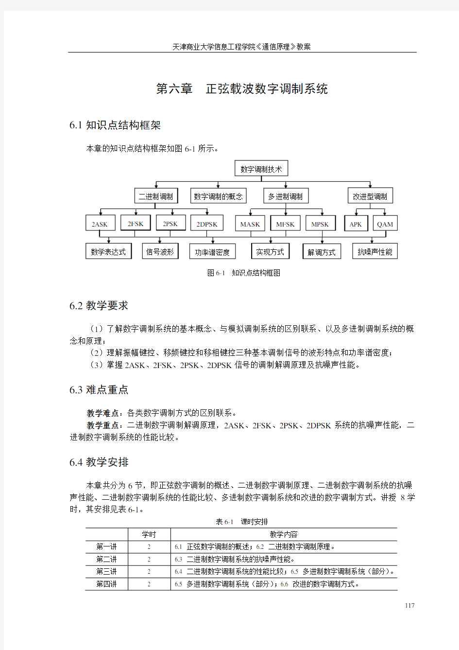 第六章 正弦载波数字调制系统