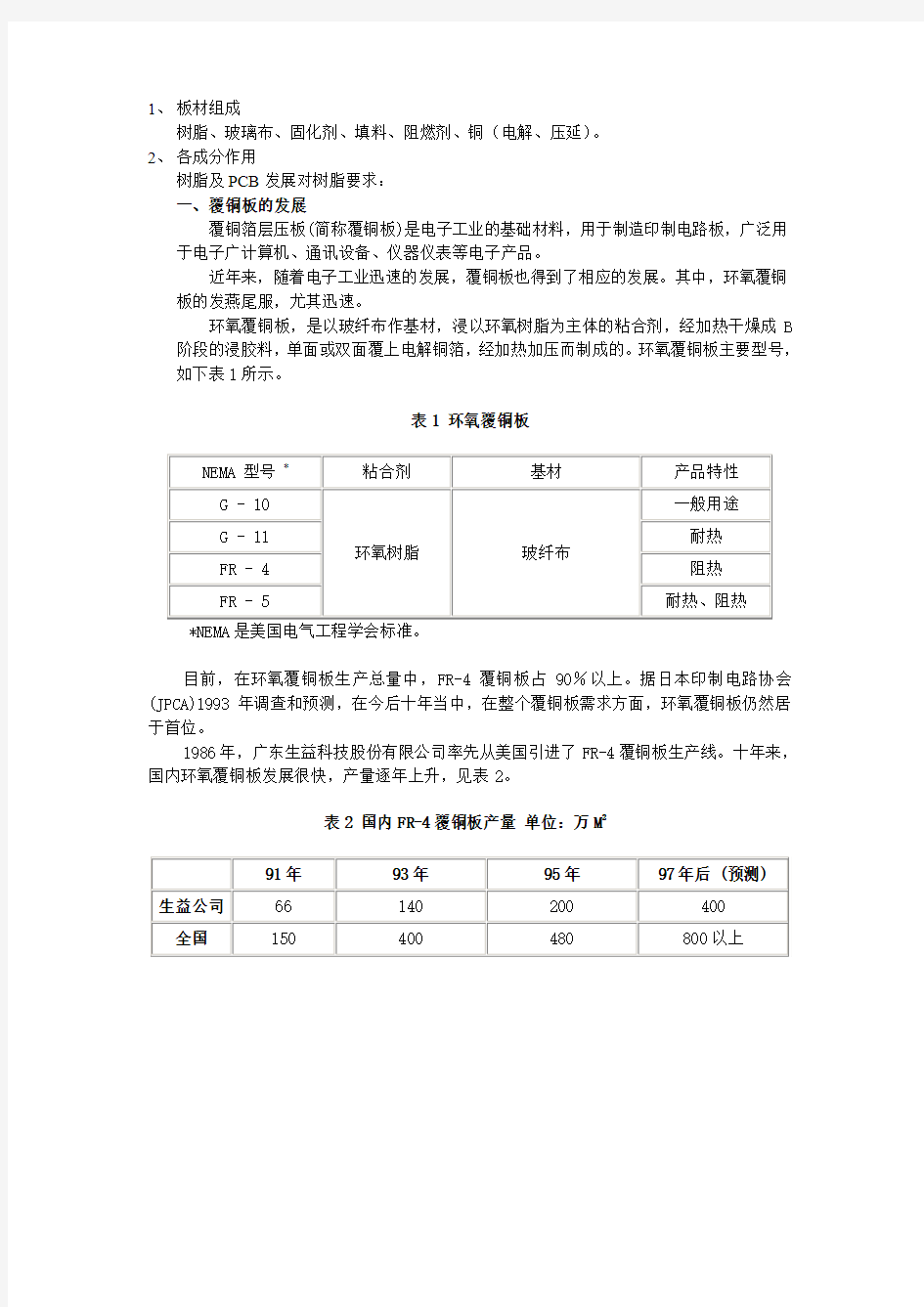 PCB板材