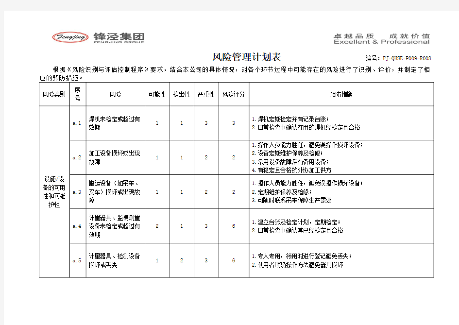 风险管理计划表