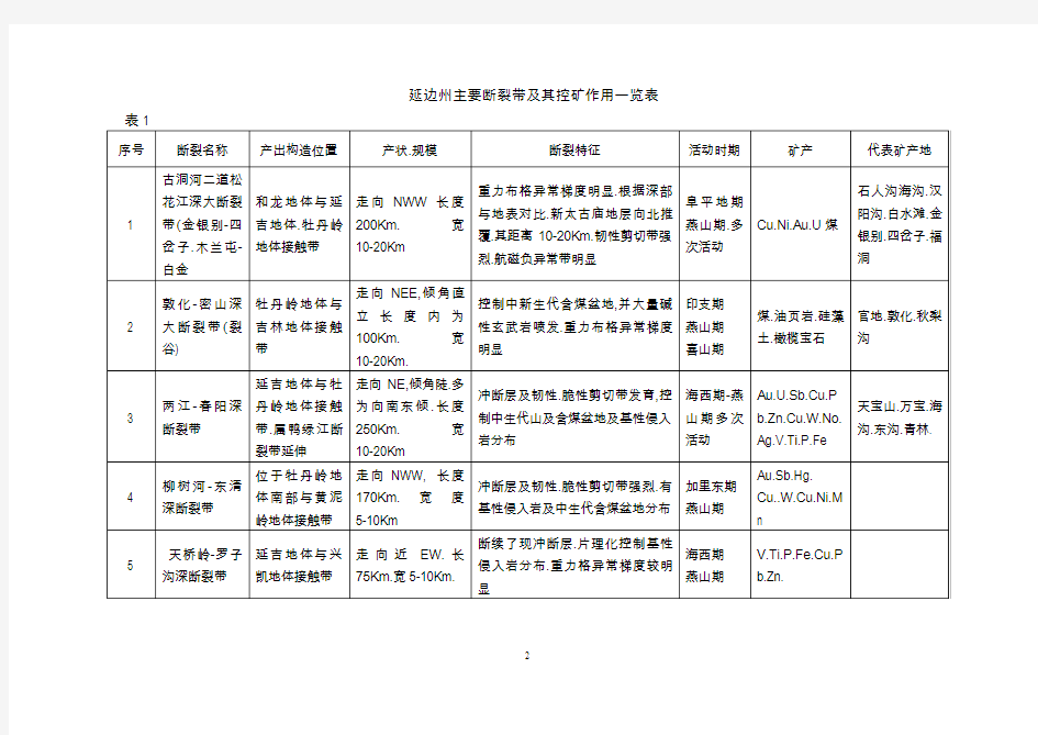 吉林省延边地区预查区金矿成矿地质特征