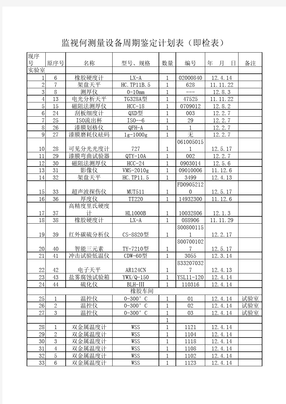 监视和测量设备周期检定计划表