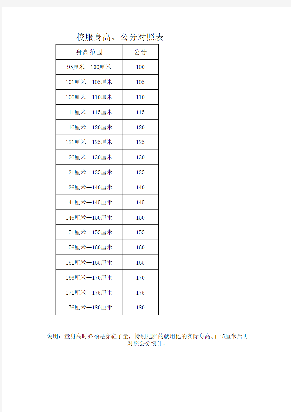 校服身高公分对照表