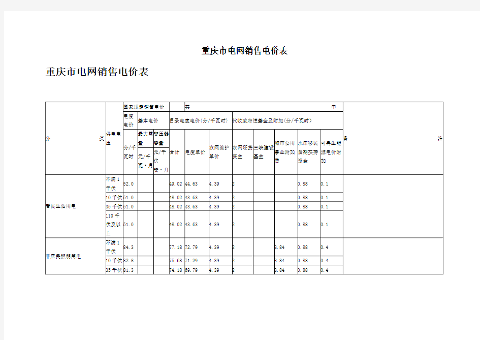 重庆市电网销售电价(全部)