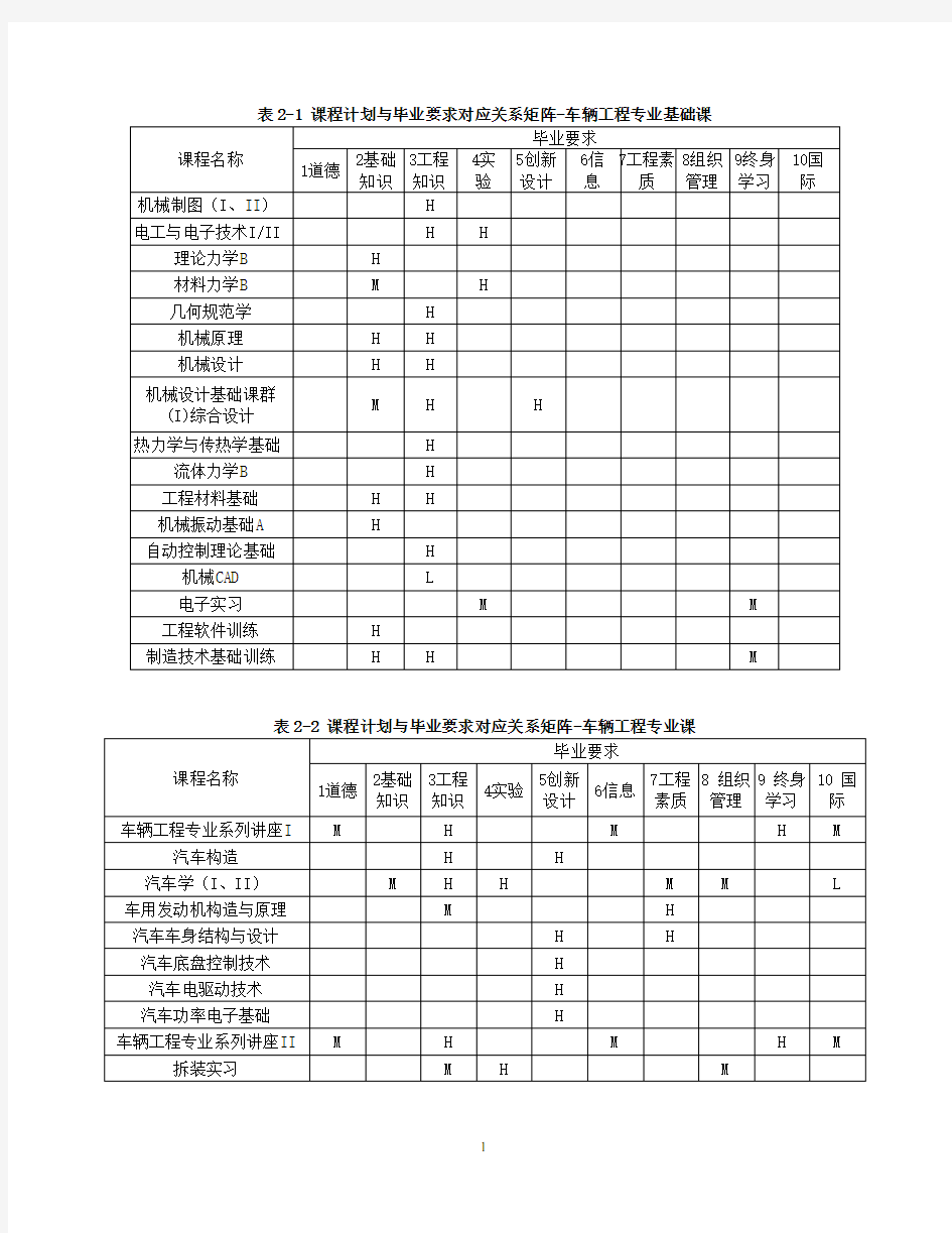 北理工培养方案与能力课程矩阵表