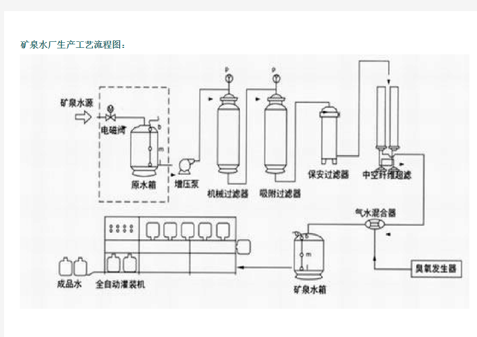 矿泉水厂生产工艺流程图