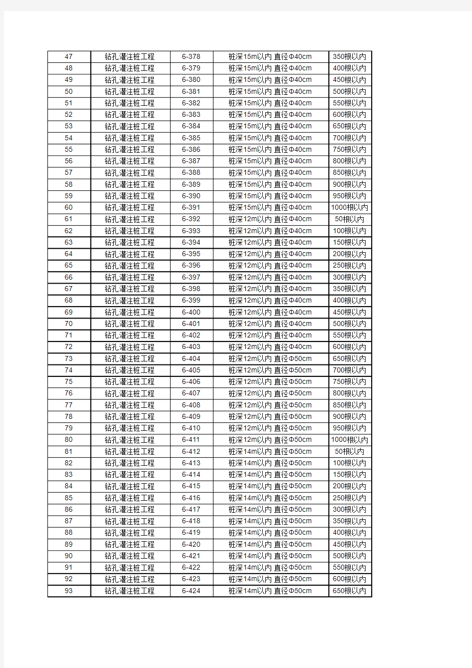 全国统一建筑安装工程工期定额(2000年版)(Excel格式)