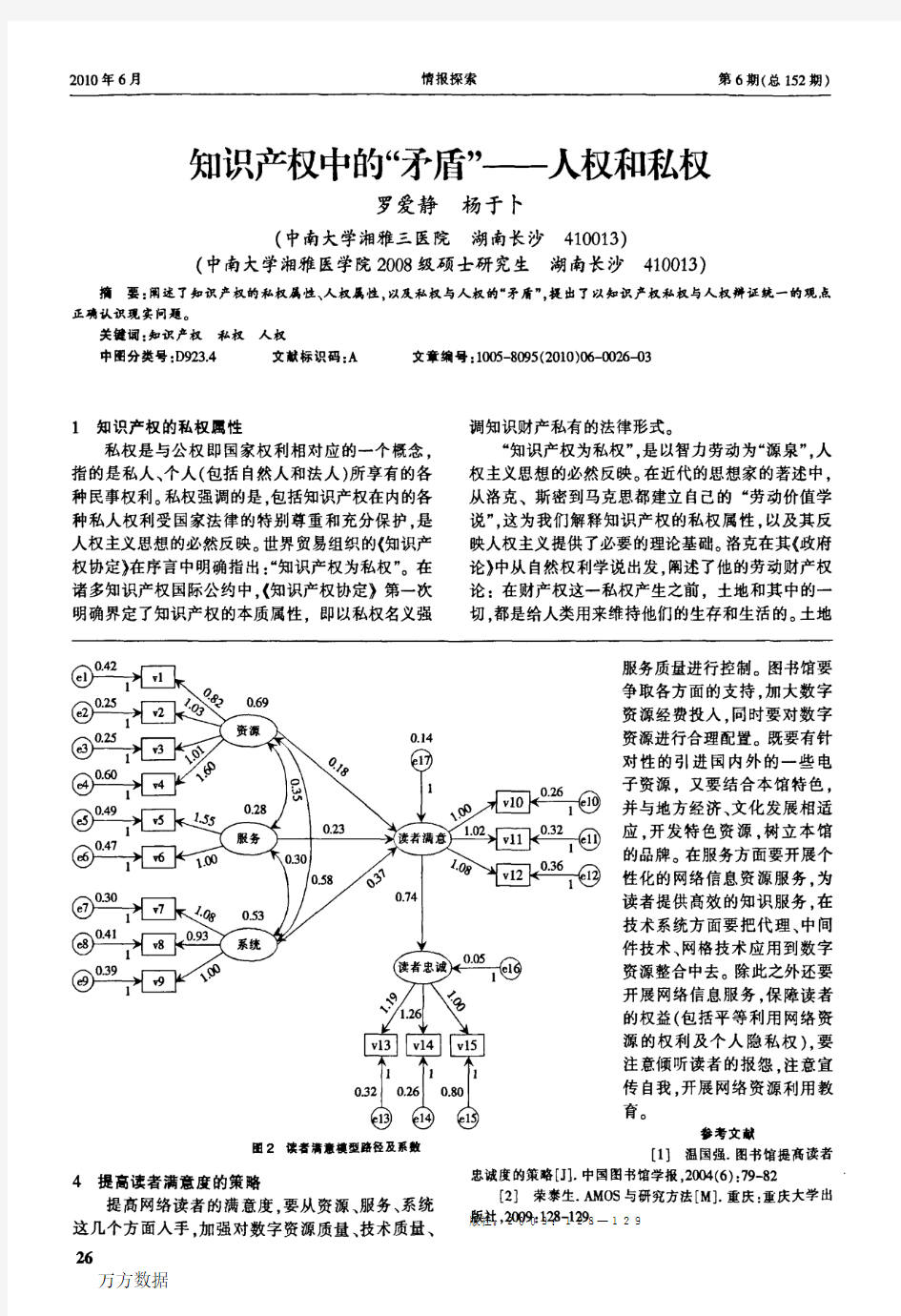 知识产权中的矛盾——人权和私权