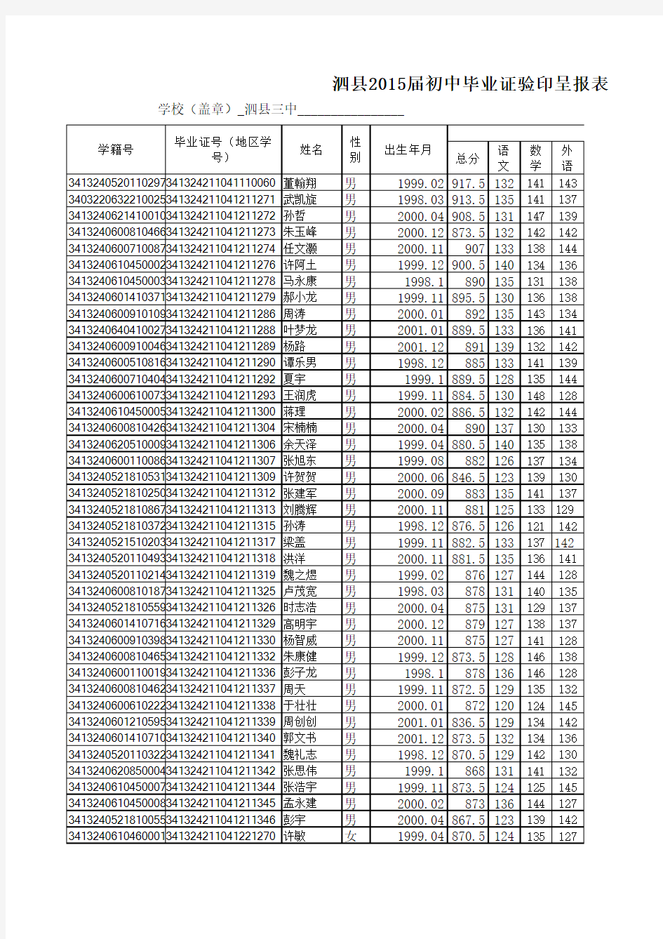 泗县2015届初中毕业证验印呈报表 Microsoft Excel 工作表