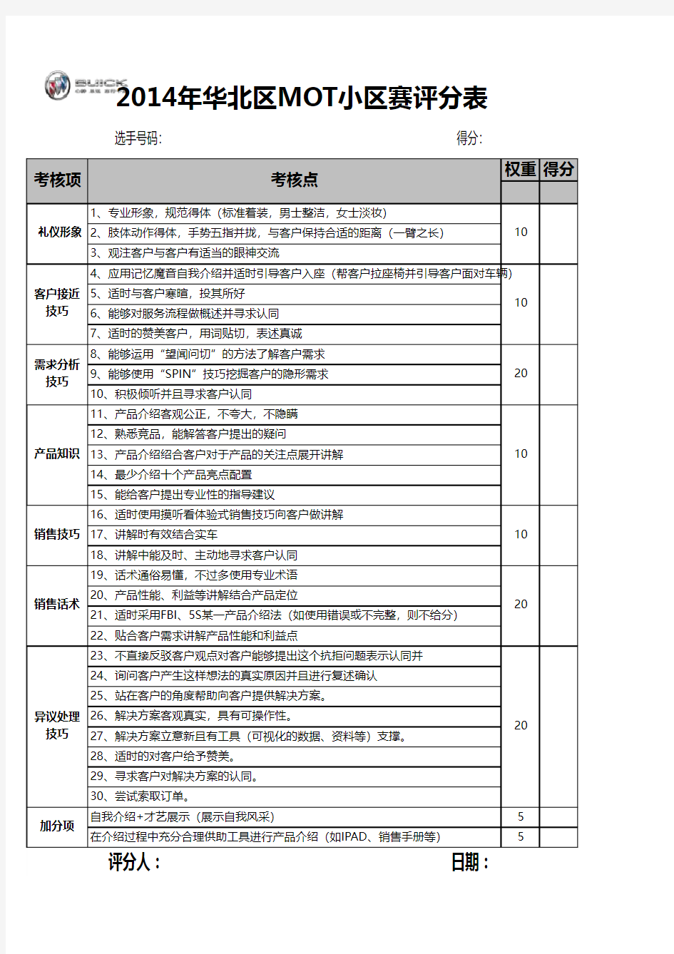 销售顾问流程评分表