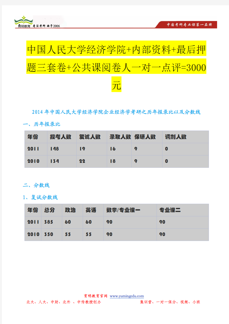 2014年中国人民大学经济学院企业经济学考研之历年报录比以及分数线