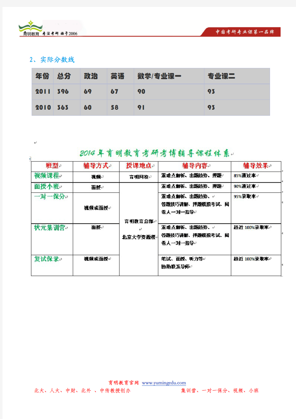 2014年中国人民大学经济学院企业经济学考研之历年报录比以及分数线