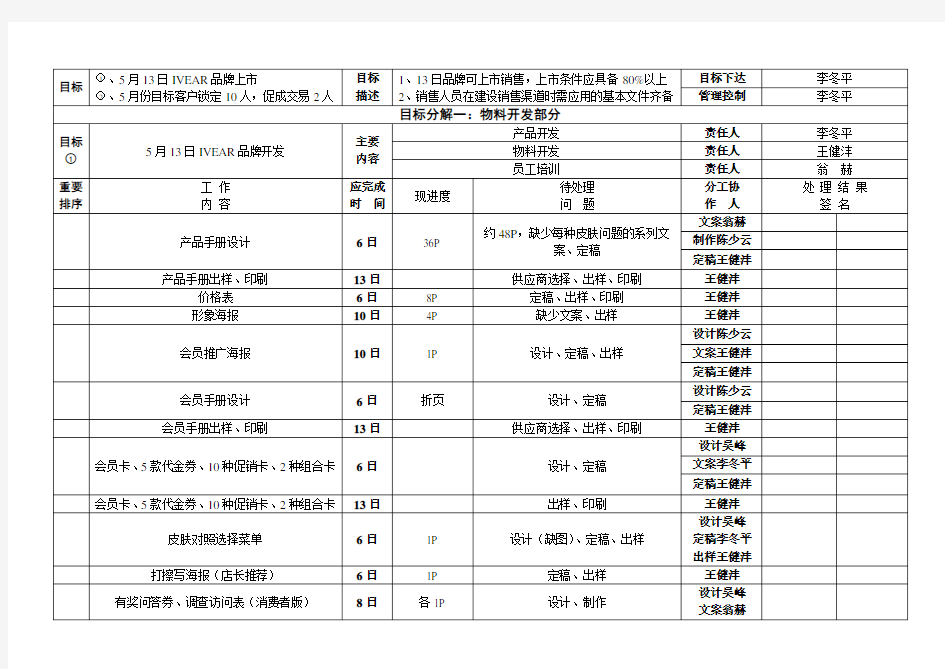 目标管理工作计划跟进表