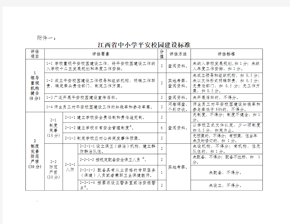 江西省中小学平安校园建设标准