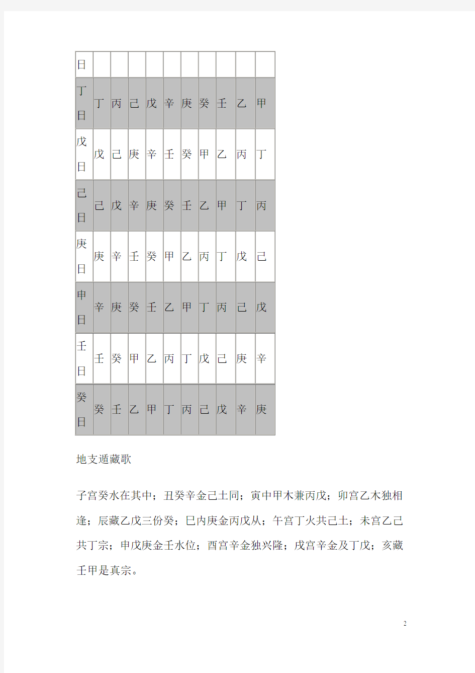 天干地支配十神分析大全