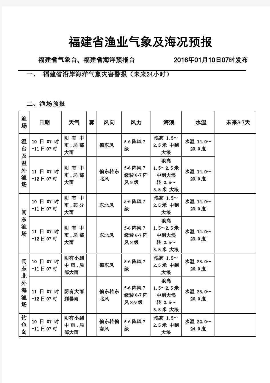 福建省渔业气象20160110