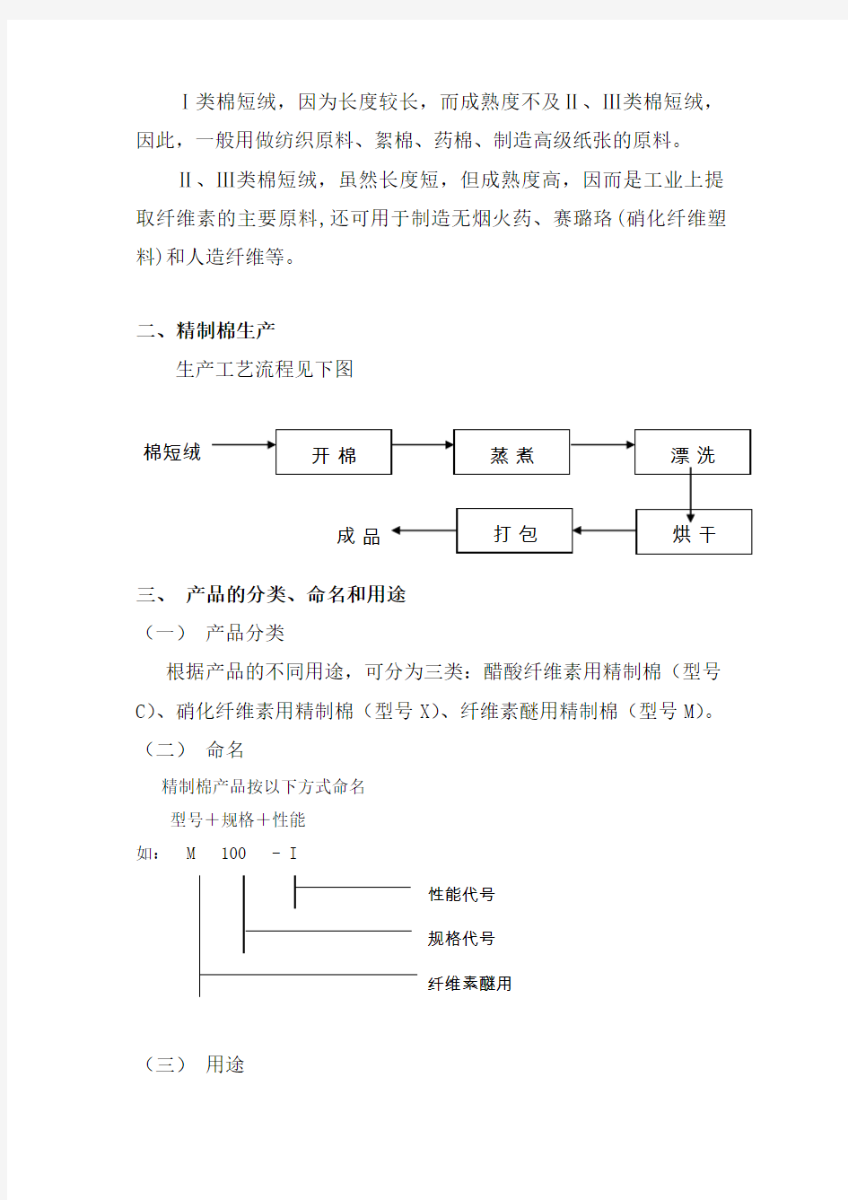 精制棉情况介绍