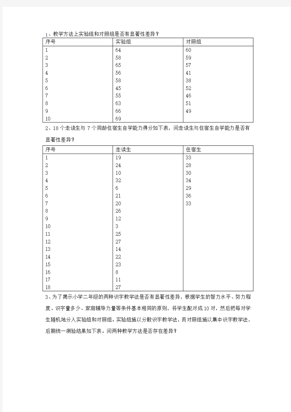 T检验练习的例子