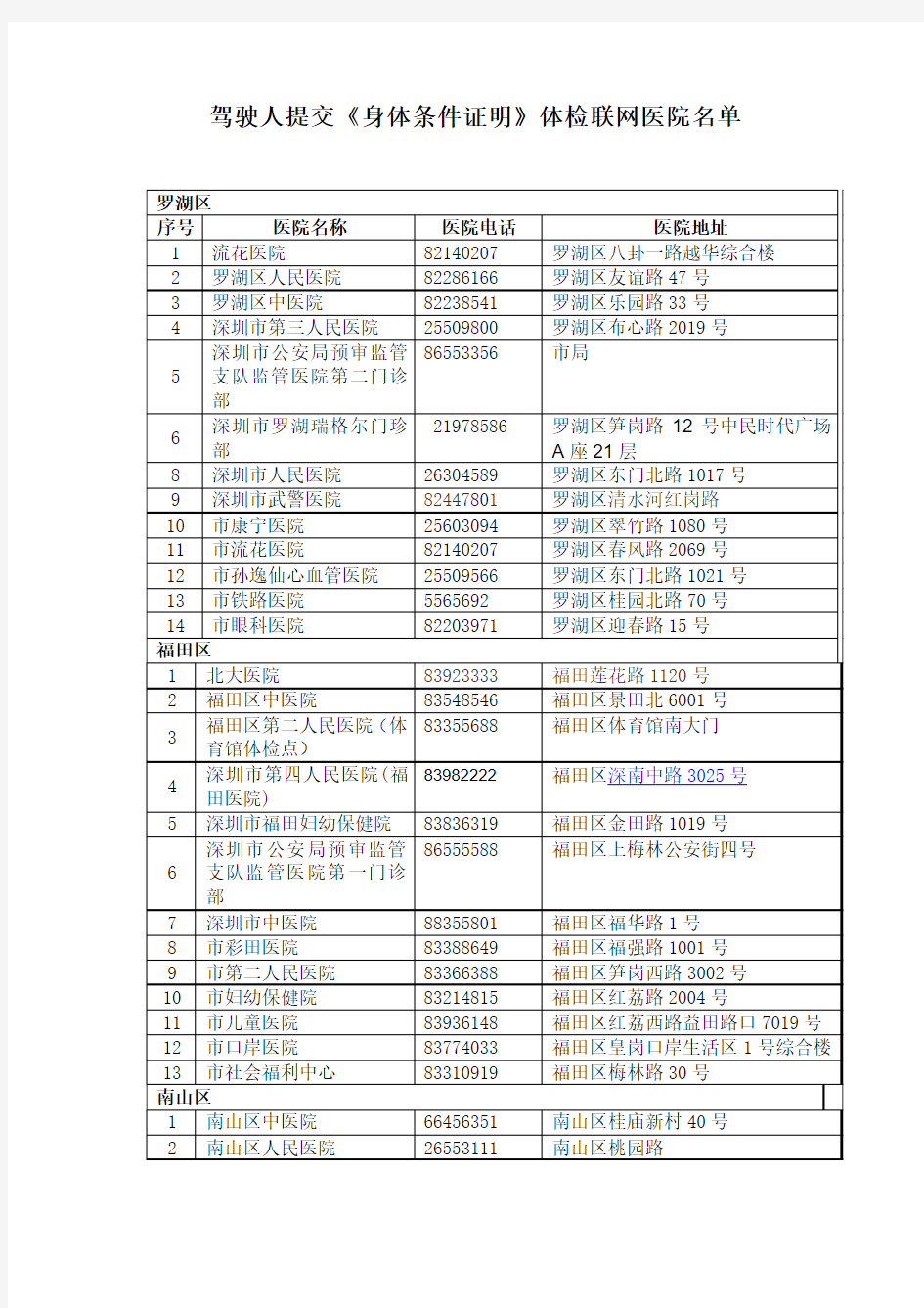 驾驶人提交《身体条件证明》体检联网医院名单