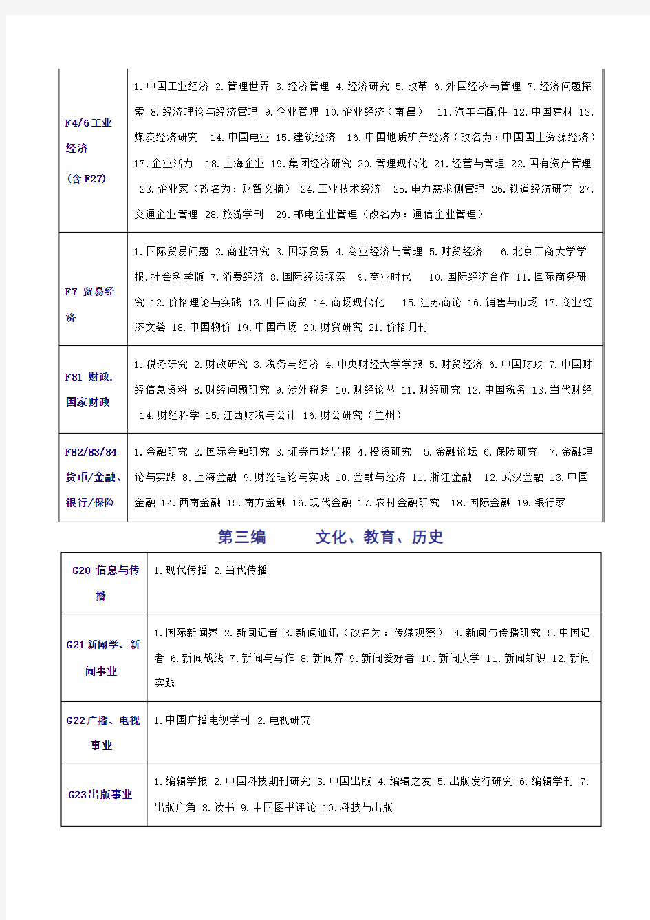 《中文核心期刊要目总览》2008年印刷版(即第五版)
