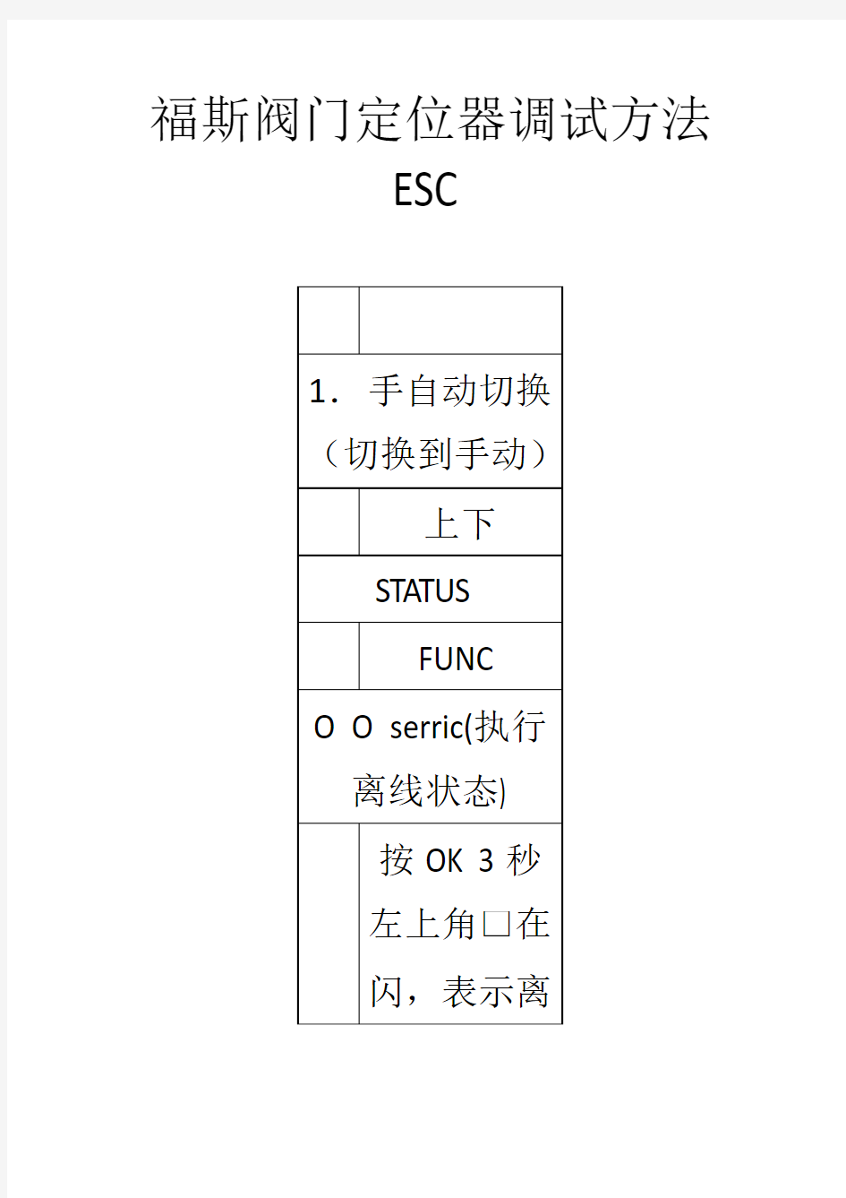 福斯(FLOWSERVE)阀门定位器调试方法