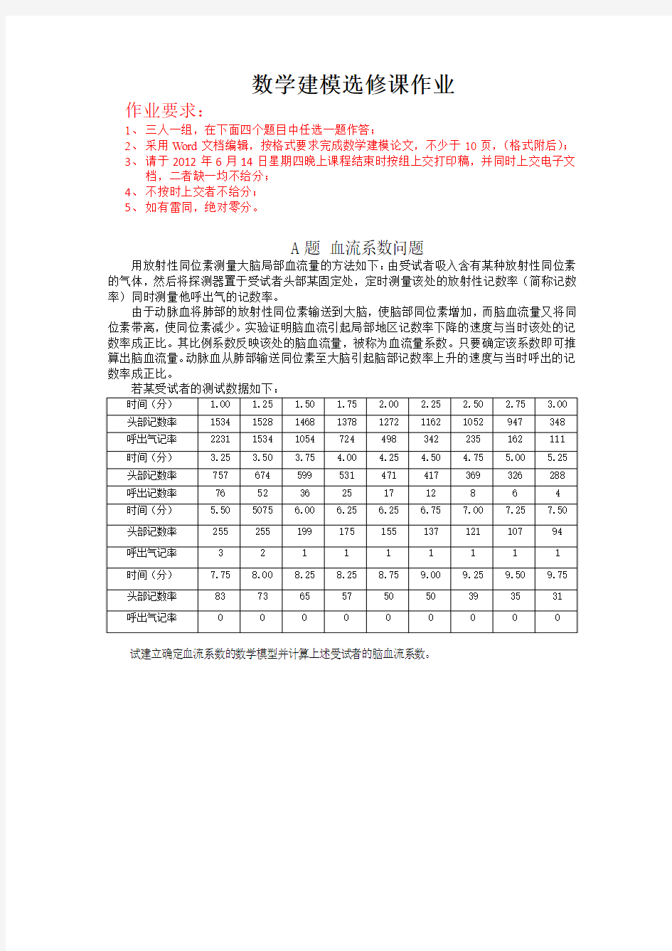 数学建模选修课作业2012