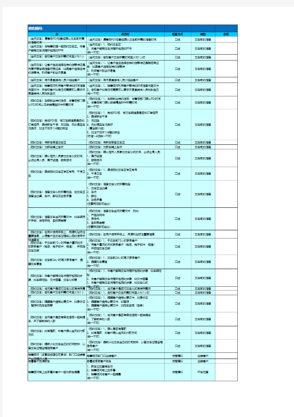 交车流程检查表