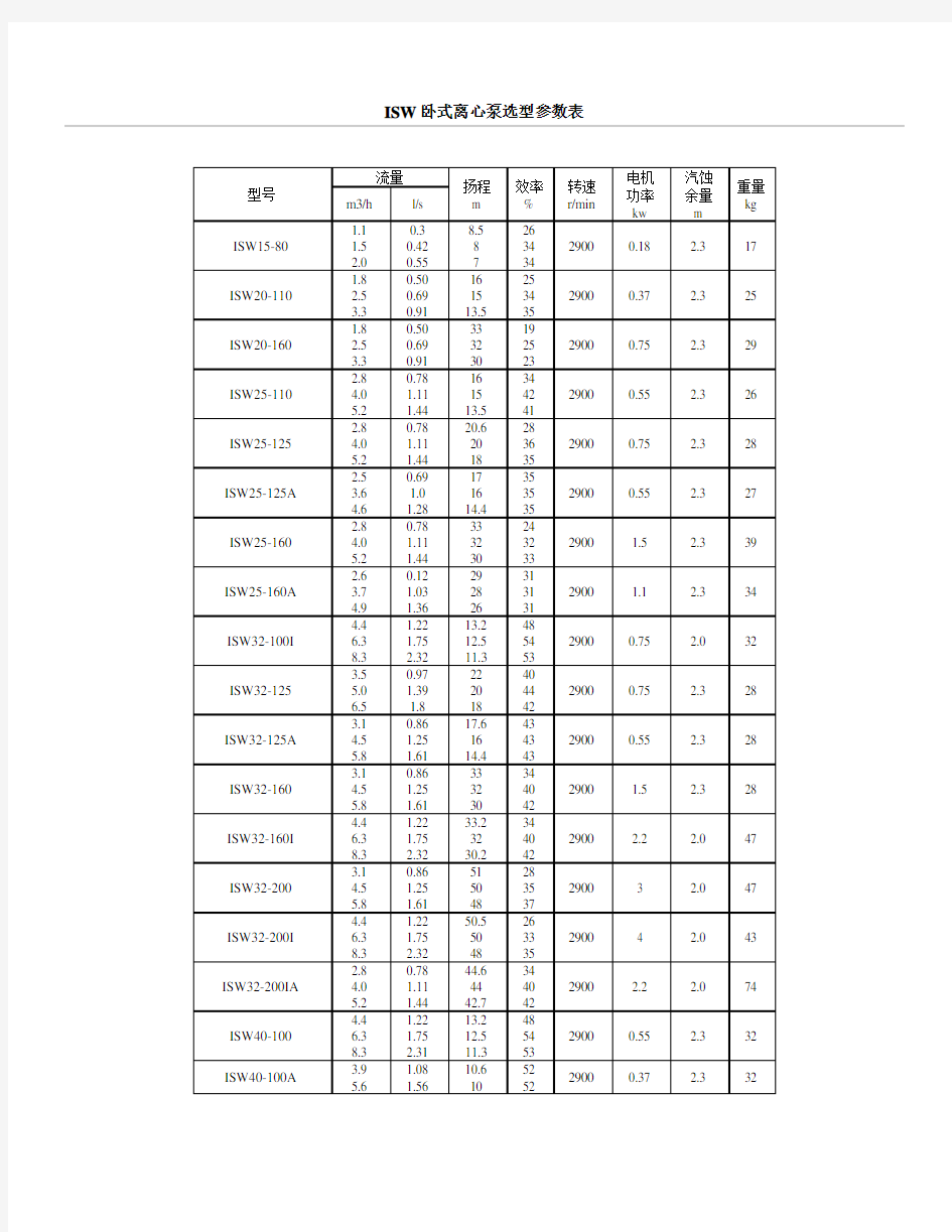 ISW卧式离心泵选型参数表