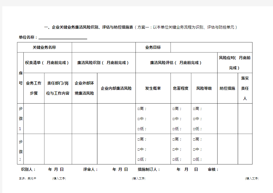 2、(方案1)企业关键业务廉洁风险识别、评估与防控措施工具表