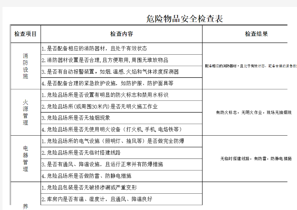 危险化学品安全专项检查表