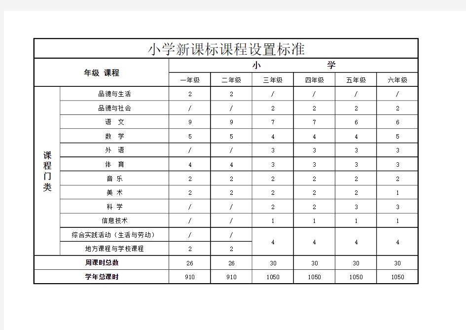 小学新课标课程设置标准