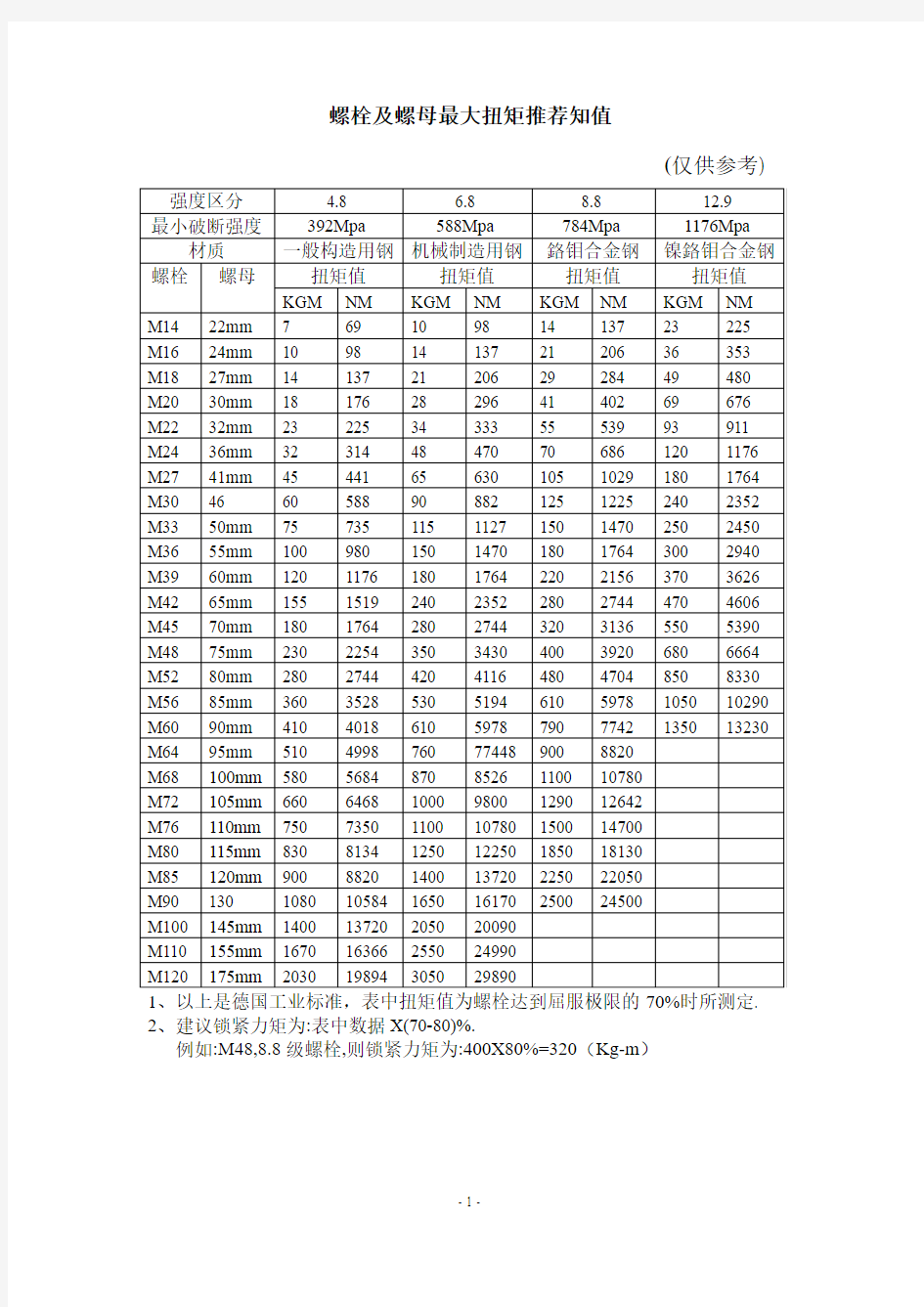 液压扳手力矩对照总表