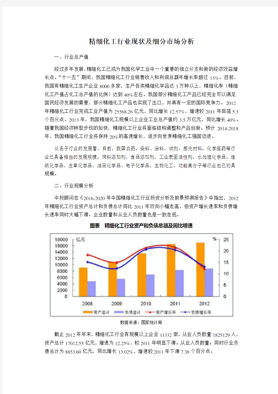 精细化工行业现状及细分市场分析