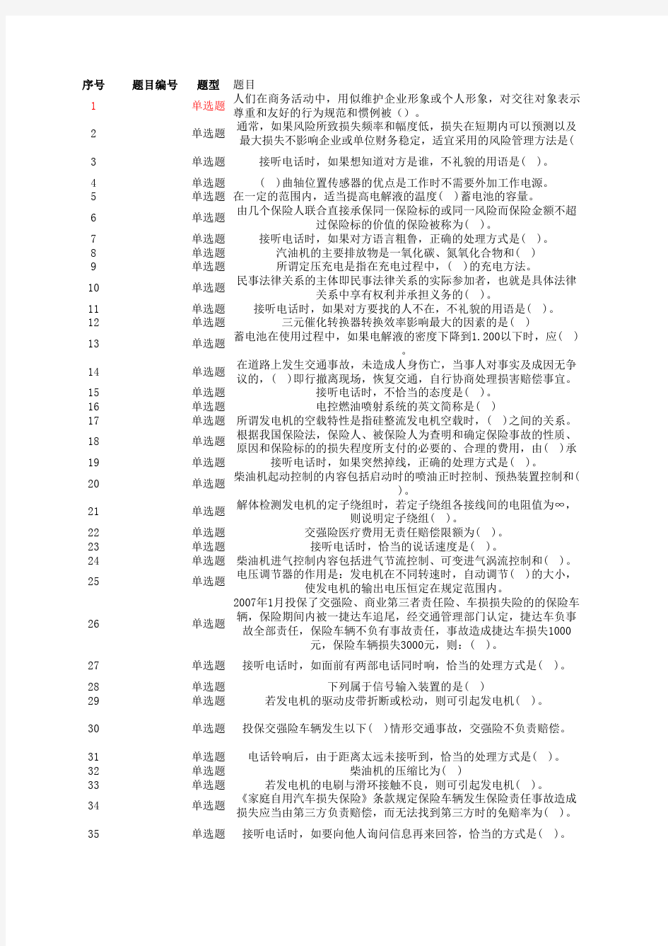 2015年汽车技能营销大赛理论19